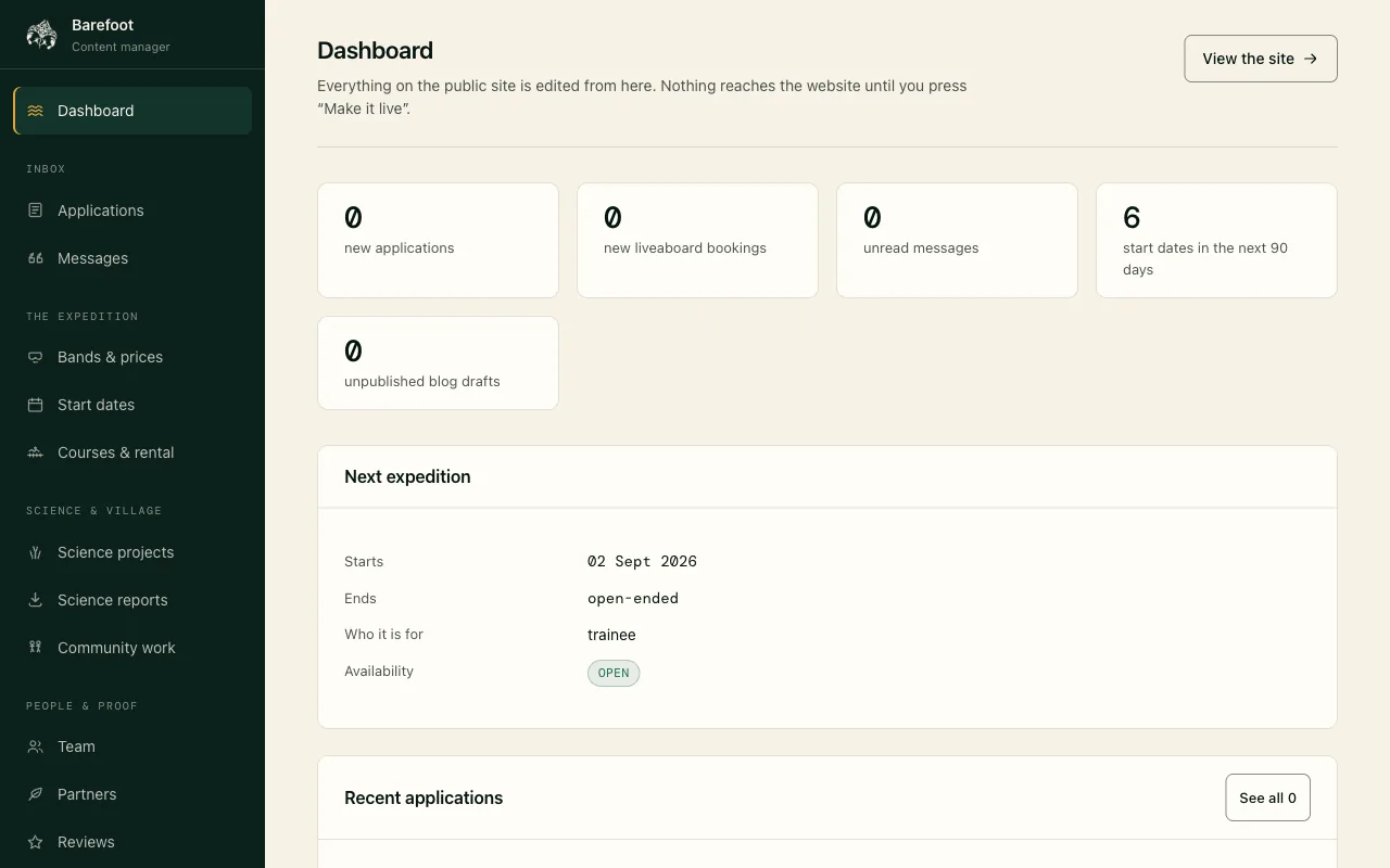 Content manager dashboard: new applications, liveaboard bookings, unread messages and the next expedition date.